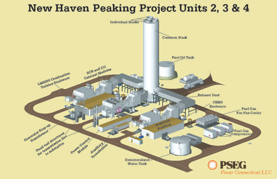 New Haven Peaking Project:  PSEG Power Connecticut built an electric generating peaking facility at its New Haven Harbor station, located at 1 Waterfront Street in New Haven, Connecticut.