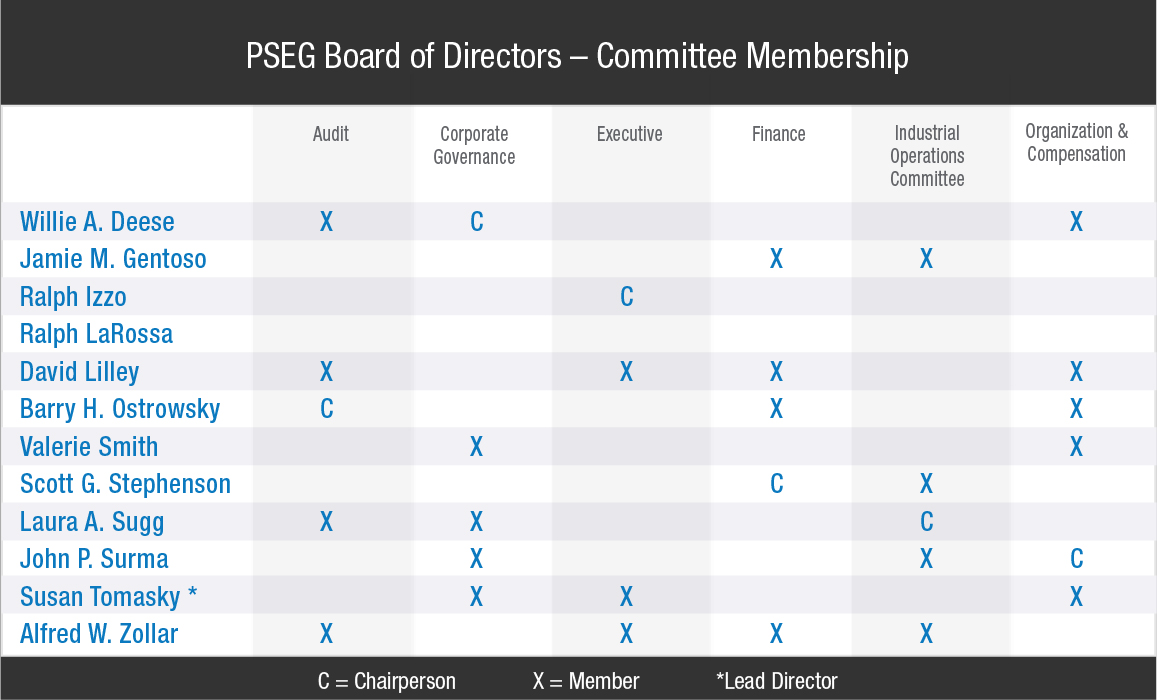 PSEG Board Committee members.