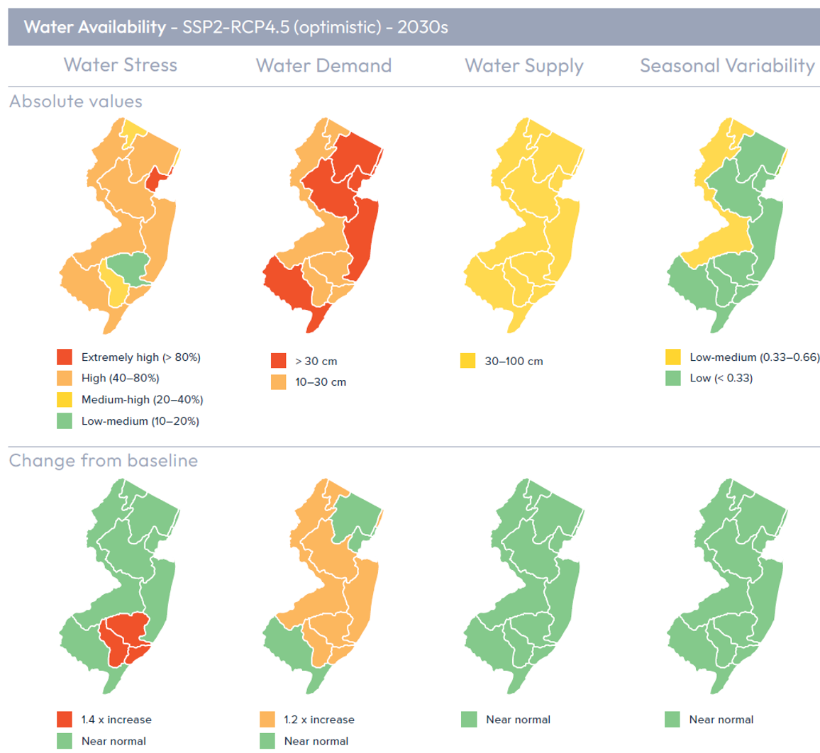 Water availability estimates for state of N.J.