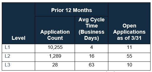 PSE&G Net Electric Meter Application Statistics as of 3/31/25